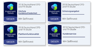 Brokervergleich Gewinner WH SelfInvest.