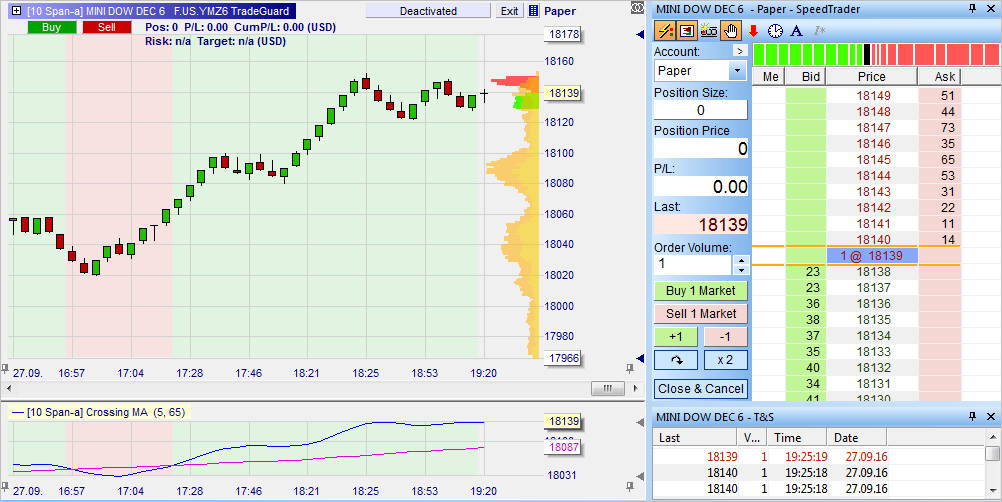 Trading Plattformen Trading Plattformen