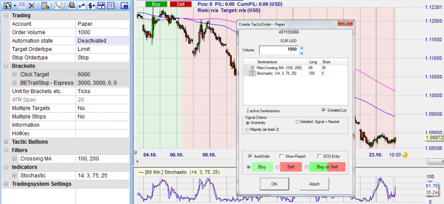 Forex kerzenformationen