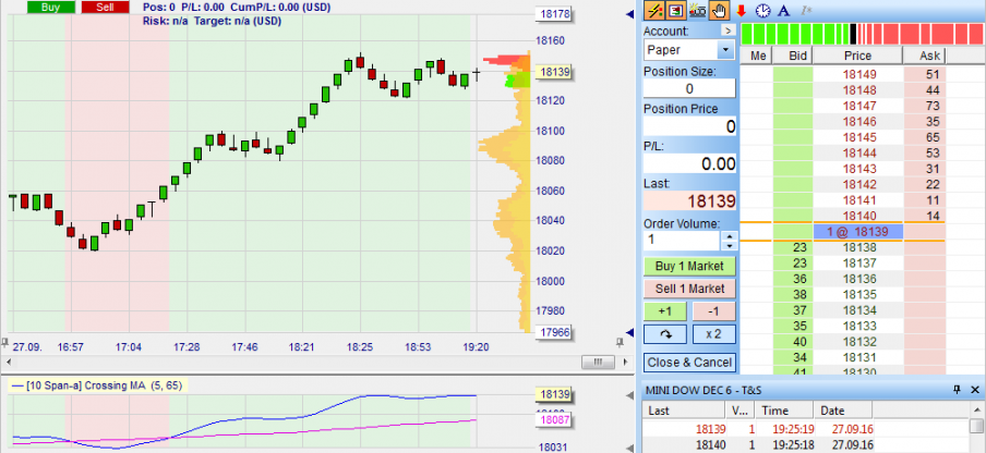 Forex kerzenformationen