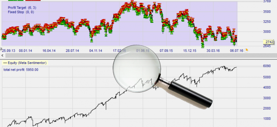 Trading uvxy options