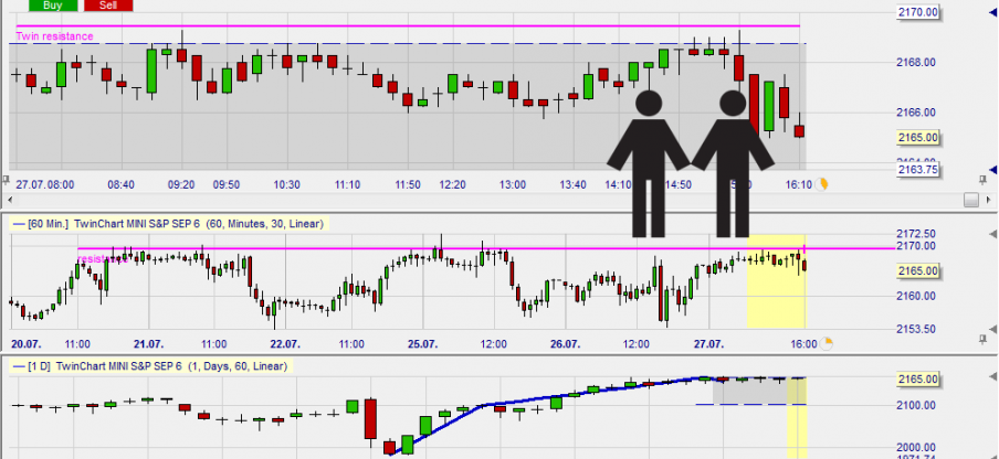 Collinson forex limited nz