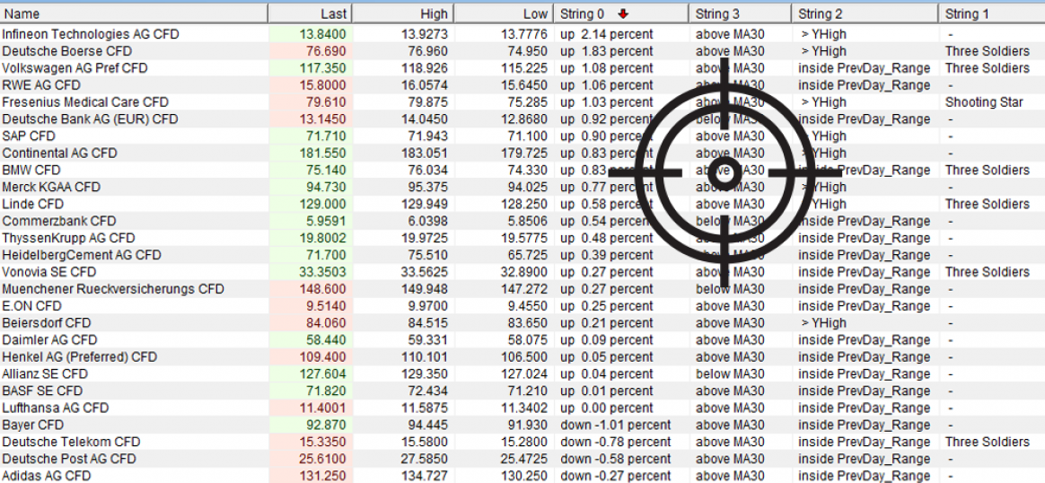 Gratis forex handelssignale