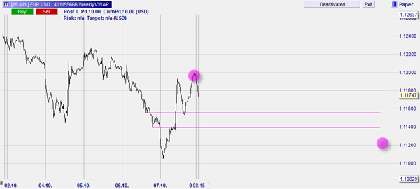 Unterstützungs und wiederstandslinien im Trading