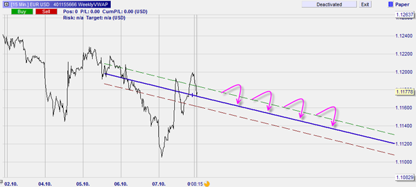 Forex trading basierend auf einer Linie oder Trendlinie im NanoTrader. 