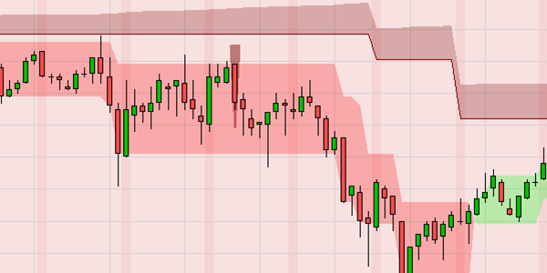 Graphische Darstellung eines ThreeLineBreak Short Sell Signals