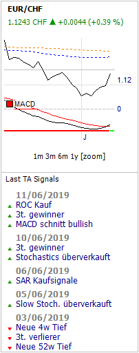 Forex trading signale.