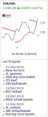 Forex Trading mit WH SelfInvest.