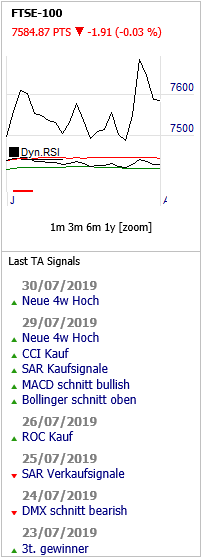 FTSE Brexit