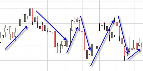 Range-Trading