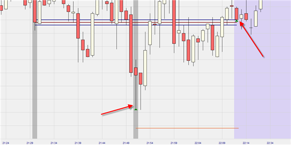 2152h Long-Position