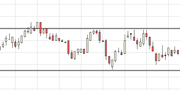 Range-Trading Sniper