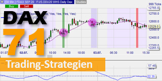 Die Daily DAX Strategie