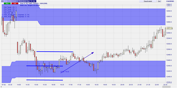 ADR-Target Bands: Technische Analyse