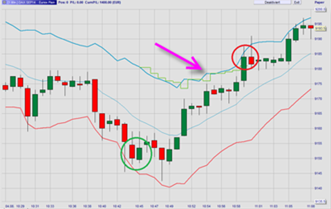 Profit target Orders an Hand von Average True Range (ATR) in Trailing Targets.