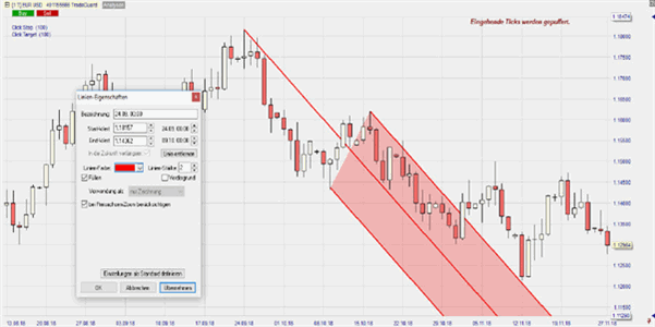 Traden mit Andrews Pitchfork.