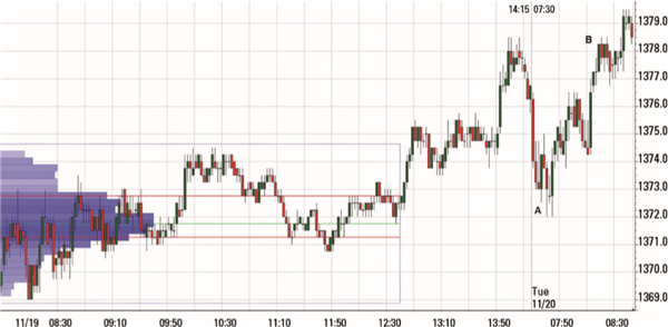 Volumen-Trading: beste Trading-Plattform ist NanoTrader?