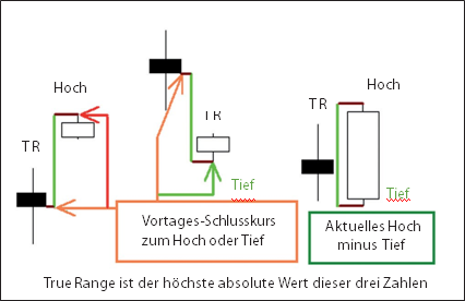 ATR Berechnung