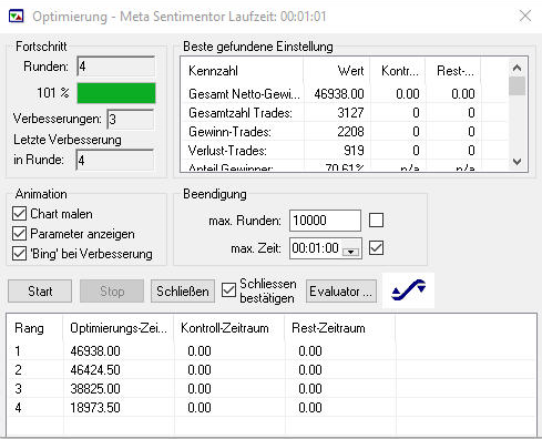 Wie ein Trading-Strategie optimieren und backtesten.