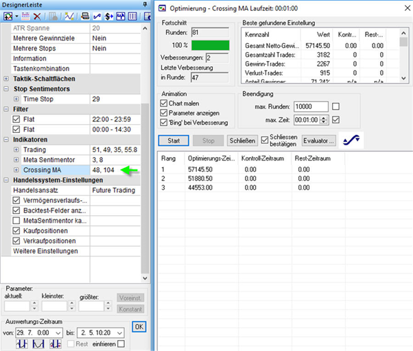 Backtesting Handelsstrategie.