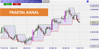 Fractal Channel oder Fraktal Kanal.