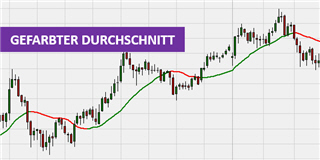 Trading-Strategie Durchschnitte.