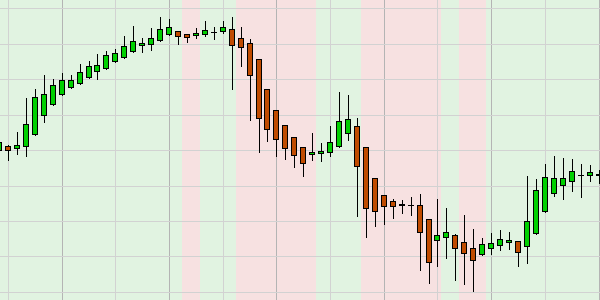 Trendfilter eingefügt in den Chart