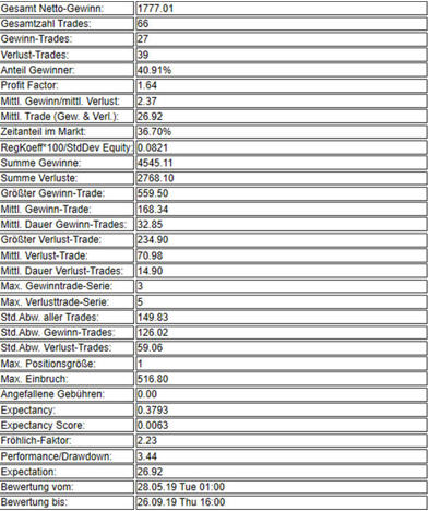 Erfahrungen Trading-Strategie.