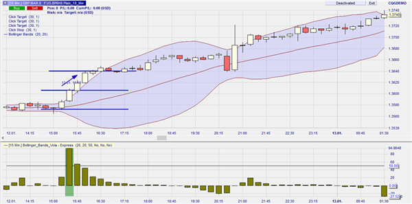 Bollinger Volatility Explosion Trading.