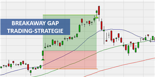 Graphische Darstellung der Breakaway Gap Trading Strategie