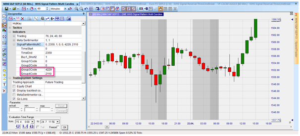 Technische Analyse an Hand von Kerzenformatien, welche durch den Trader erstellt wurden.