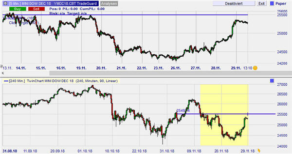 Trading mit NanoTrader.