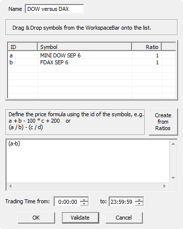 Das Erstellen eines CompundSymbols in dem NanoTrader