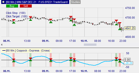 Die Bestandteile des Coppock-Trading-Indikators graphisch dargestellt. 