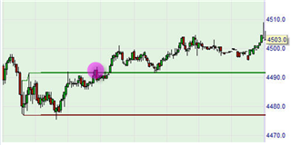 Die Momentum Pinball Strategie