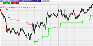 DAX 10 Minuten mit SuperTrend 60 Minuten