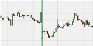 Forex Gap Close Strategie