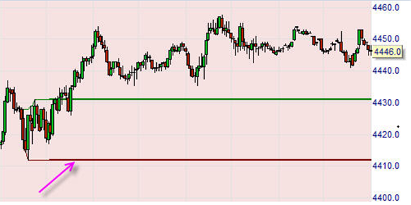 Keine Position durch Filter Momentum Pinball