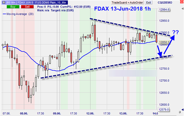 DAX Futures Daytrading.