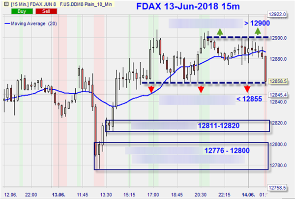 Futures Trading Erfahrungen.