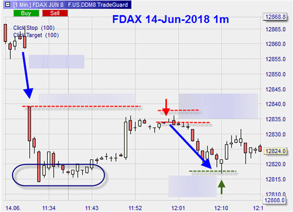 Bester Broker für Futures Trading.