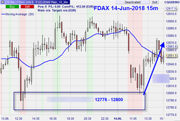 Daytrading DAX und Mini-DAX Futures.