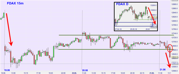 FDAX Futures Broker.