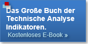 Technische Analyse Indikatoren