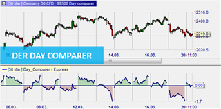 Graphische Darstellung Day Comparer Tool