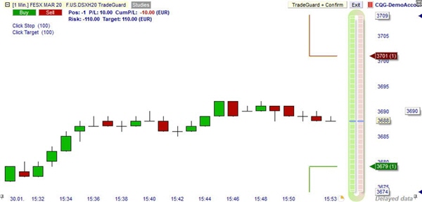 Mit dem „Tradeguard“ (rechts oben im Chart) kann der Trader außerdem seine Position mit einer Stopp-Loss Order absichern. 