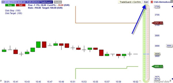 Laufende Positionen und wartende Orders können vom Trader zu jederzeit geschlossen werden, wenn nötig.