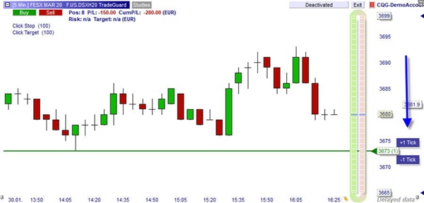 Ein interessantes Instrument für den Futures-trader sind die Tactic-Buttons (ganz rechts unten im Bild, blau).