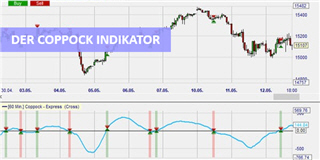 Technische Analyse Indikator (Coppock) gibt Trading-Signale.