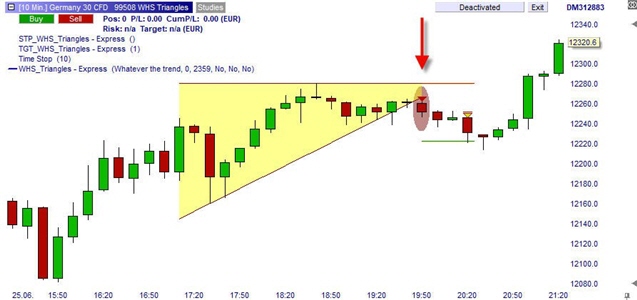 beste trading platforne